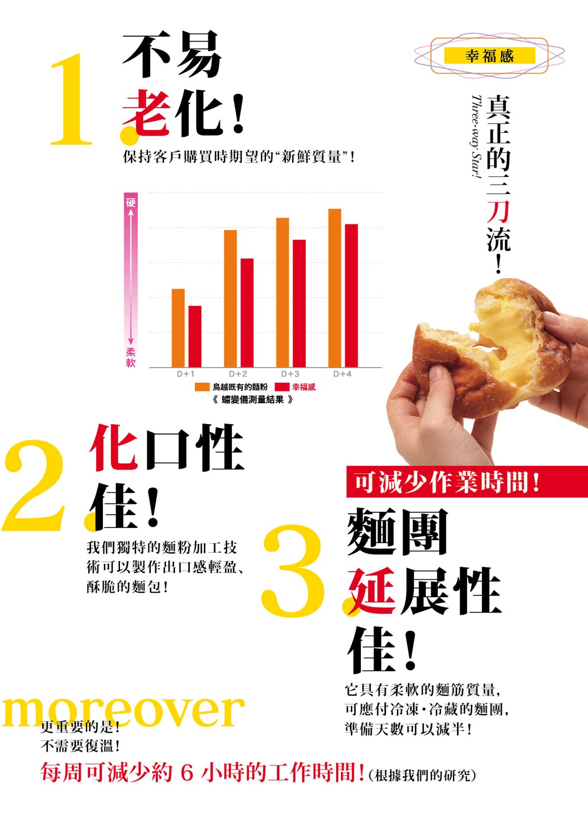 鳥越幸福感麵粉
